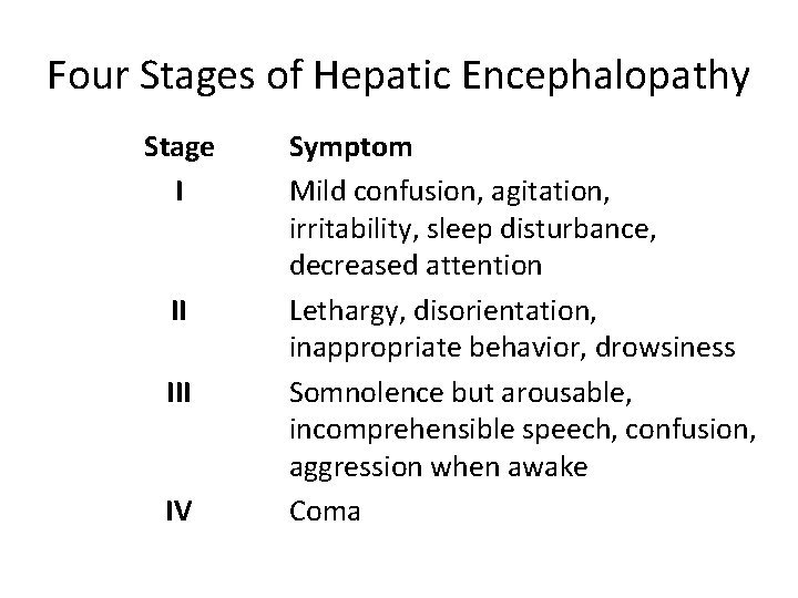 Four Stages of Hepatic Encephalopathy Stage I II IV Symptom Mild confusion, agitation, irritability,