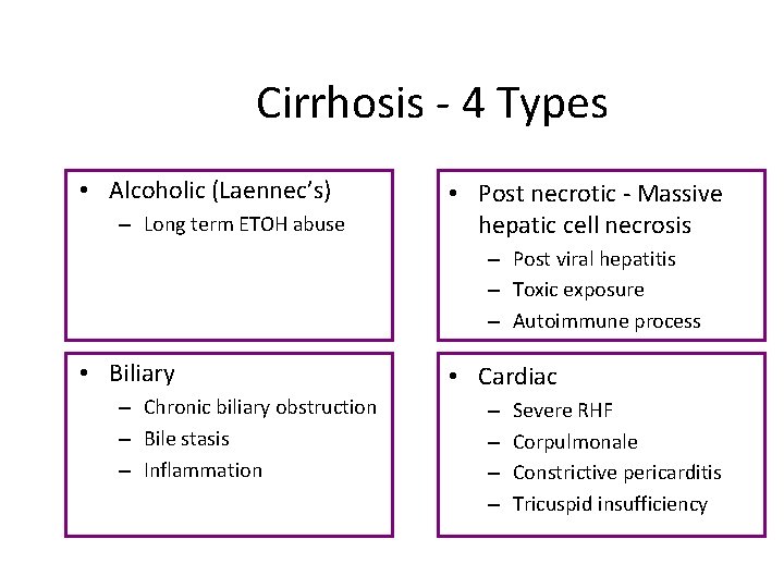 Cirrhosis - 4 Types • Alcoholic (Laennec’s) – Long term ETOH abuse • Post