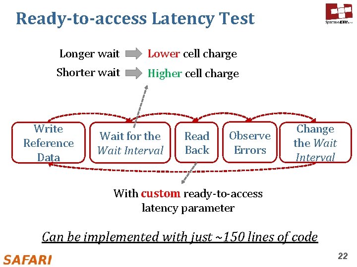 Ready-to-access Latency Test Longer wait Lower cell charge Shorter wait Higher cell charge Write