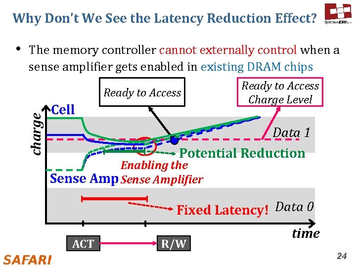 Why Don’t We See the Latency Reduction Effect? • The memory controller cannot externally