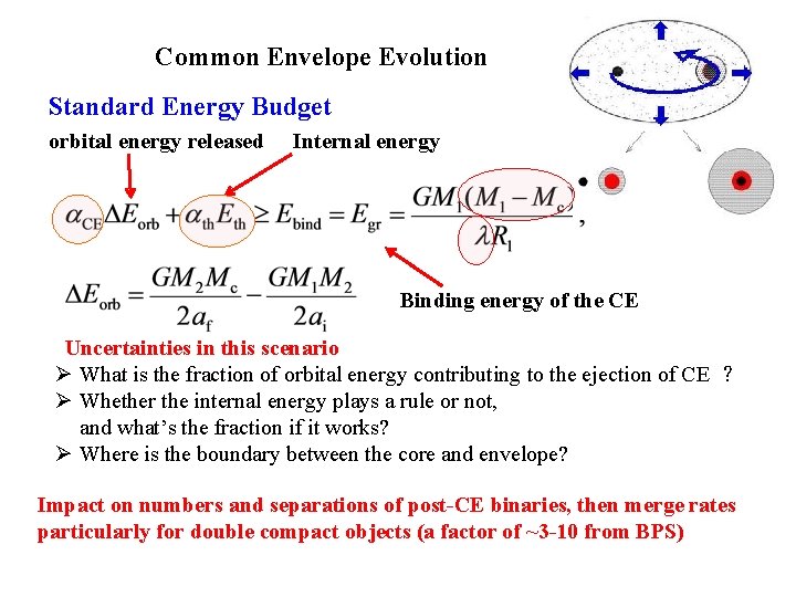 Common Envelope Evolution Standard Energy Budget orbital energy released Internal energy 抛射 Binding energy Common Envelope Evolution Standard Energy Budget orbital energy released Internal energy 抛射 Binding energy