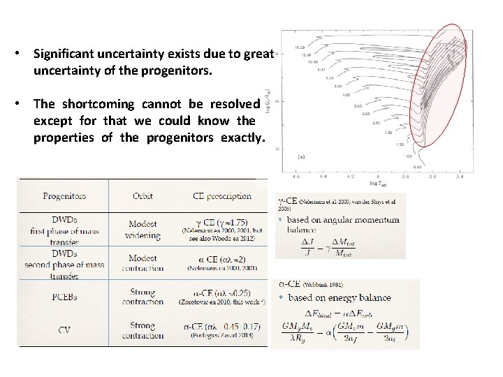 • Significant uncertainty exists due to great uncertainty of the progenitors. • The • Significant uncertainty exists due to great uncertainty of the progenitors. • The