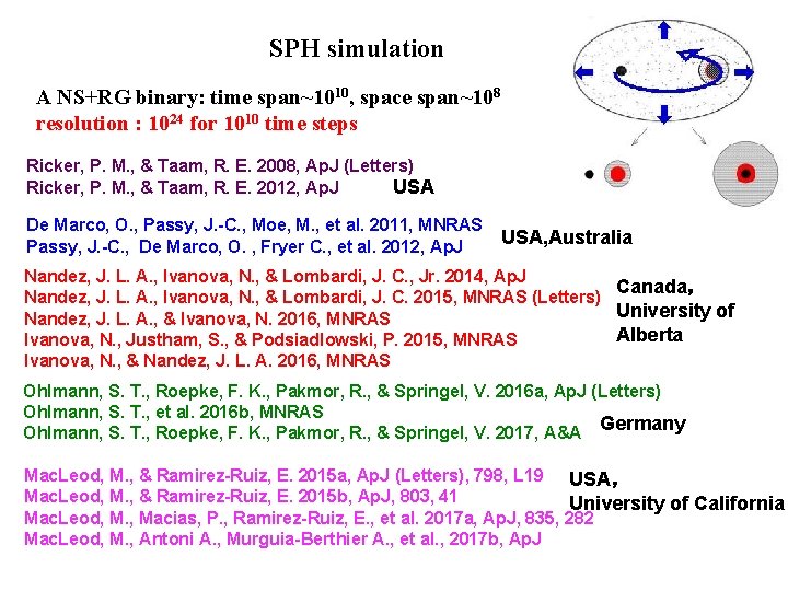 SPH simulation A NS+RG binary: time span~1010, space span~108 resolution : 1024 for 1010