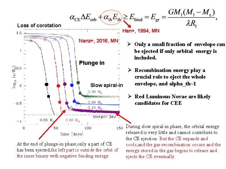 Loss of corotation Han+, 1994, MN Nanz+, 2016, MN Plunge in Ø Only a Loss of corotation Han+, 1994, MN Nanz+, 2016, MN Plunge in Ø Only a