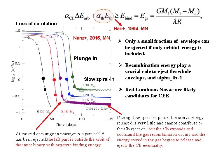 Loss of corotation Han+, 1994, MN Nanz+, 2016, MN Plunge in Ø Only a