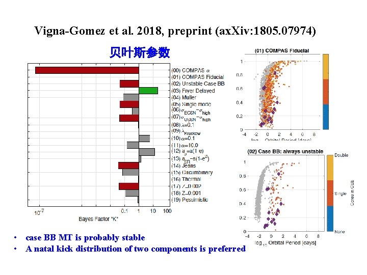 Vigna-Gomez et al. 2018, preprint (ax. Xiv: 1805. 07974) 贝叶斯参数 • case BB MT