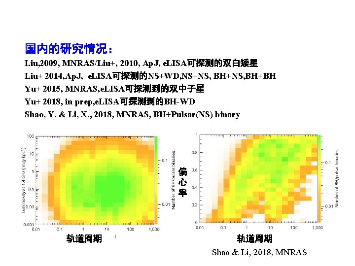 国内的研究情况： Liu, 2009, MNRAS/Liu+, 2010, Ap. J, e. LISA可探测的双白矮星 Liu+ 2014, Ap. J, e.