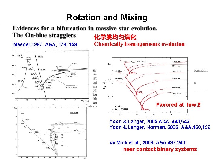 Rotation and Mixing Maeder, 1987, A&A, 178, 159 化学类均匀演化 Chemically homogeneous evolution Favored at