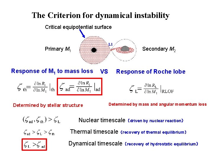 The Criterion for dynamical instability Critical equipotential surface L 1 Primary M 1 Response The Criterion for dynamical instability Critical equipotential surface L 1 Primary M 1 Response