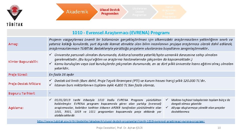 Akademik Ulusal Destek Programları Uluslararası Destek Programları Konuk Araştırmacı Destek Programları 1010 - Evrensel Akademik Ulusal Destek Programları Uluslararası Destek Programları Konuk Araştırmacı Destek Programları 1010 - Evrensel