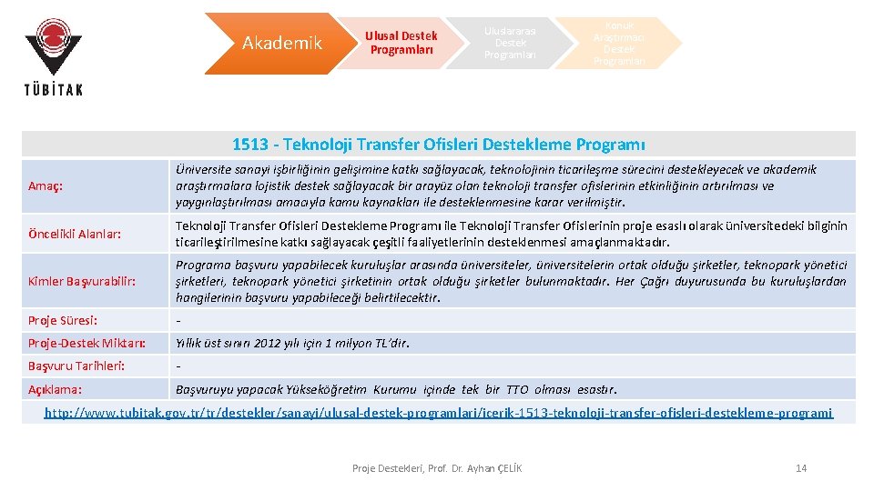 Akademik Ulusal Destek Programları Uluslararası Destek Programları Konuk Araştırmacı Destek Programları 1513 - Teknoloji Akademik Ulusal Destek Programları Uluslararası Destek Programları Konuk Araştırmacı Destek Programları 1513 - Teknoloji