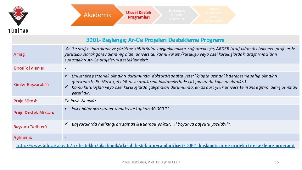 Akademik Ulusal Destek Programları Uluslararası Destek Programları Konuk Araştırmacı Destek Programları 3001 - Başlangıç Akademik Ulusal Destek Programları Uluslararası Destek Programları Konuk Araştırmacı Destek Programları 3001 - Başlangıç