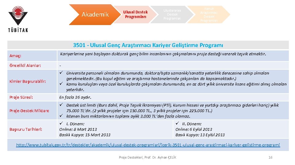 Akademik Ulusal Destek Programları Uluslararası Destek Programları Konuk Araştırmacı Destek Programları 3501 - Ulusal Akademik Ulusal Destek Programları Uluslararası Destek Programları Konuk Araştırmacı Destek Programları 3501 - Ulusal