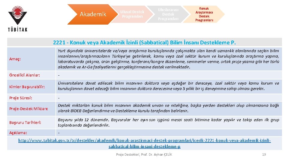 Akademik Ulusal Destek Programları Uluslararası Destek Programları Konuk Araştırmacı Destek Programları 2221 - Konuk Akademik Ulusal Destek Programları Uluslararası Destek Programları Konuk Araştırmacı Destek Programları 2221 - Konuk