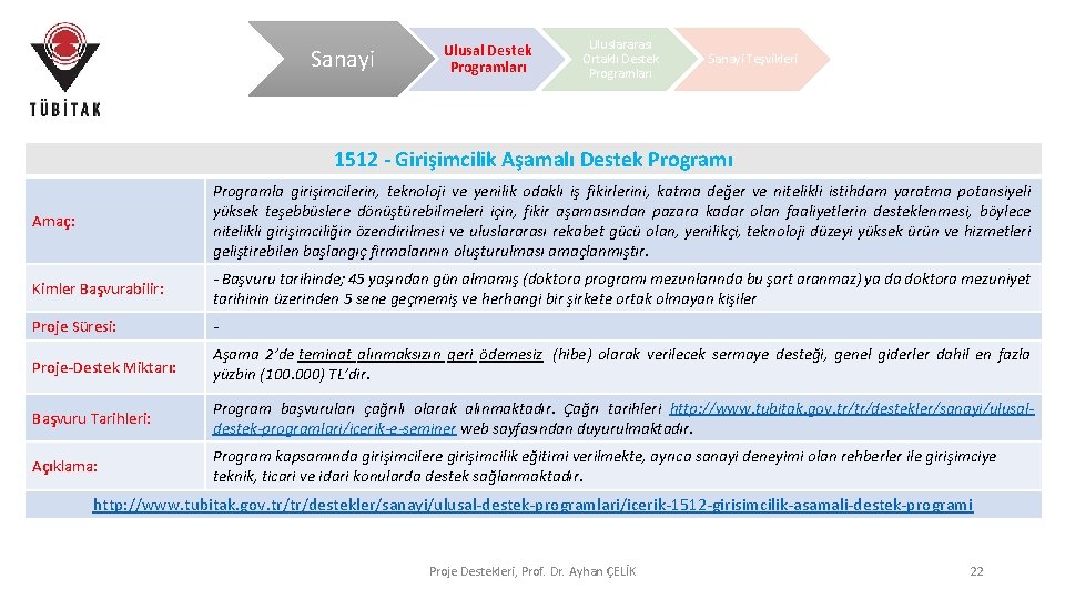 Sanayi Ulusal Destek Programları Uluslararası Ortaklı Destek Programları Sanayi Teşvikleri 1512 - Girişimcilik Aşamalı Sanayi Ulusal Destek Programları Uluslararası Ortaklı Destek Programları Sanayi Teşvikleri 1512 - Girişimcilik Aşamalı