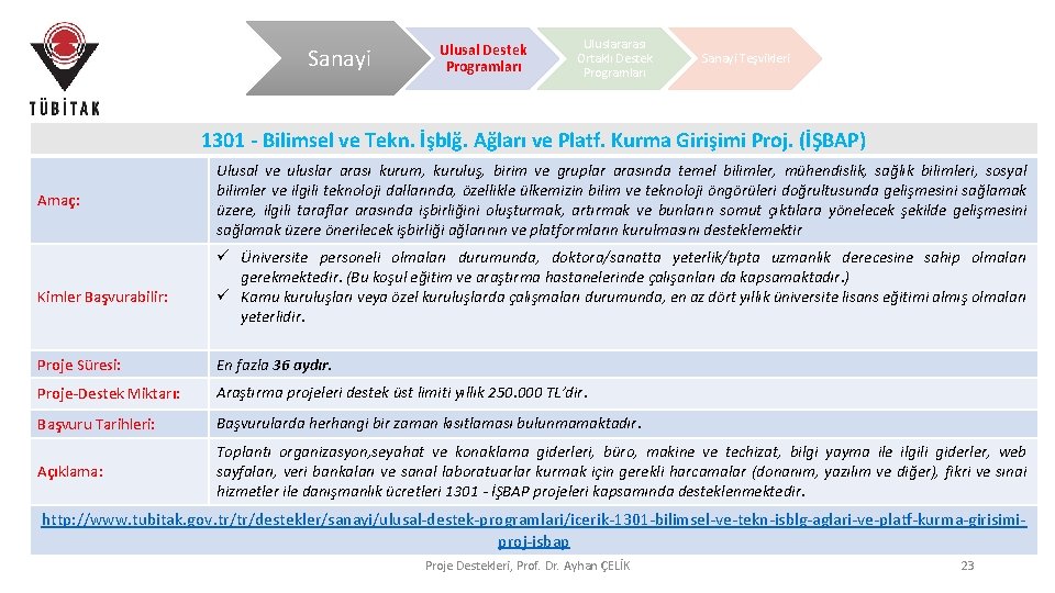 Sanayi Ulusal Destek Programları Uluslararası Ortaklı Destek Programları Sanayi Teşvikleri 1301 - Bilimsel ve Sanayi Ulusal Destek Programları Uluslararası Ortaklı Destek Programları Sanayi Teşvikleri 1301 - Bilimsel ve