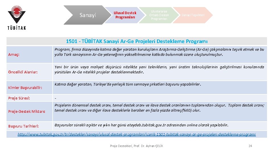 Sanayi Ulusal Destek Programları Uluslararası Ortaklı Destek Programları Sanayi Teşvikleri 1501 - TÜBİTAK Sanayi Sanayi Ulusal Destek Programları Uluslararası Ortaklı Destek Programları Sanayi Teşvikleri 1501 - TÜBİTAK Sanayi