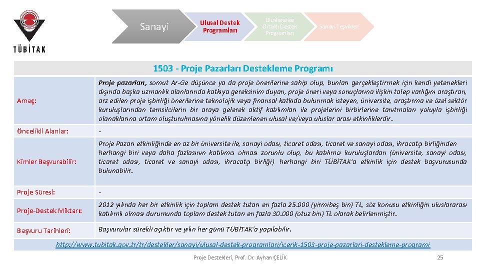 Sanayi Ulusal Destek Programları Uluslararası Ortaklı Destek Programları Sanayi Teşvikleri 1503 - Proje Pazarları Sanayi Ulusal Destek Programları Uluslararası Ortaklı Destek Programları Sanayi Teşvikleri 1503 - Proje Pazarları