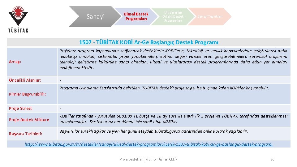 Sanayi Ulusal Destek Programları Uluslararası Ortaklı Destek Programları Sanayi Teşvikleri 1507 - TÜBİTAK KOBİ Sanayi Ulusal Destek Programları Uluslararası Ortaklı Destek Programları Sanayi Teşvikleri 1507 - TÜBİTAK KOBİ