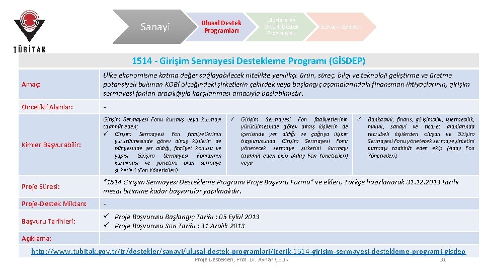 Sanayi Ulusal Destek Programları Uluslararası Ortaklı Destek Programları Sanayi Teşvikleri 1514 - Girişim Sermayesi Sanayi Ulusal Destek Programları Uluslararası Ortaklı Destek Programları Sanayi Teşvikleri 1514 - Girişim Sermayesi