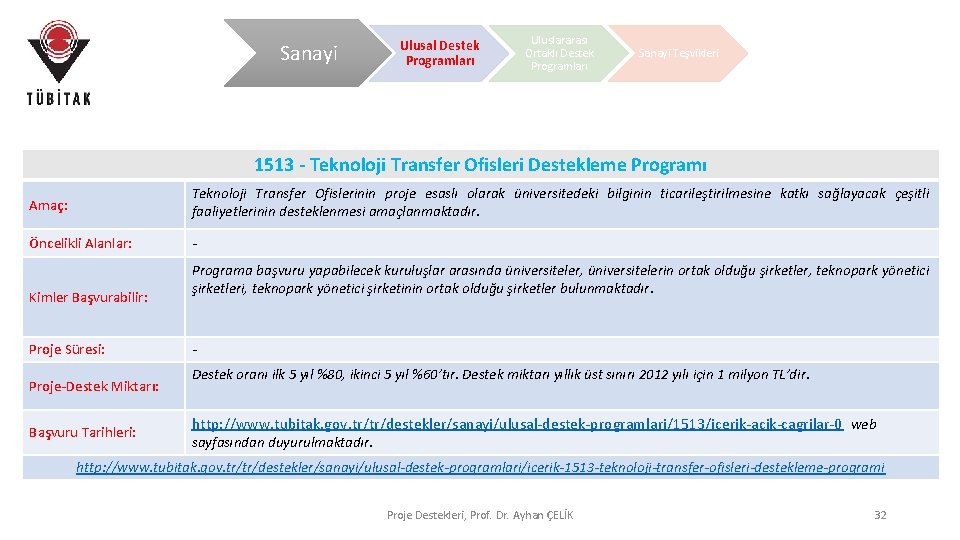 Sanayi Ulusal Destek Programları Uluslararası Ortaklı Destek Programları Sanayi Teşvikleri 1513 - Teknoloji Transfer Sanayi Ulusal Destek Programları Uluslararası Ortaklı Destek Programları Sanayi Teşvikleri 1513 - Teknoloji Transfer