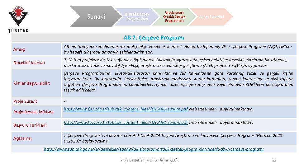 Sanayi Ulusal Destek Programları Uluslararası Ortaklı Destek Programları Sanayi Teşvikleri AB 7. Çerçeve Programı Sanayi Ulusal Destek Programları Uluslararası Ortaklı Destek Programları Sanayi Teşvikleri AB 7. Çerçeve Programı