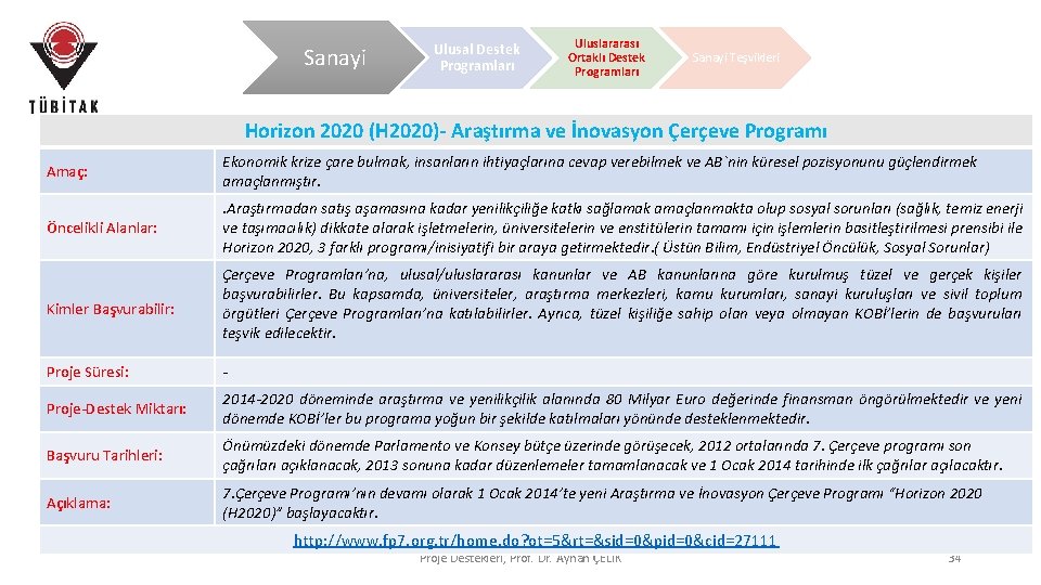 Sanayi Ulusal Destek Programları Uluslararası Ortaklı Destek Programları Sanayi Teşvikleri Horizon 2020 (H 2020)- Sanayi Ulusal Destek Programları Uluslararası Ortaklı Destek Programları Sanayi Teşvikleri Horizon 2020 (H 2020)-
