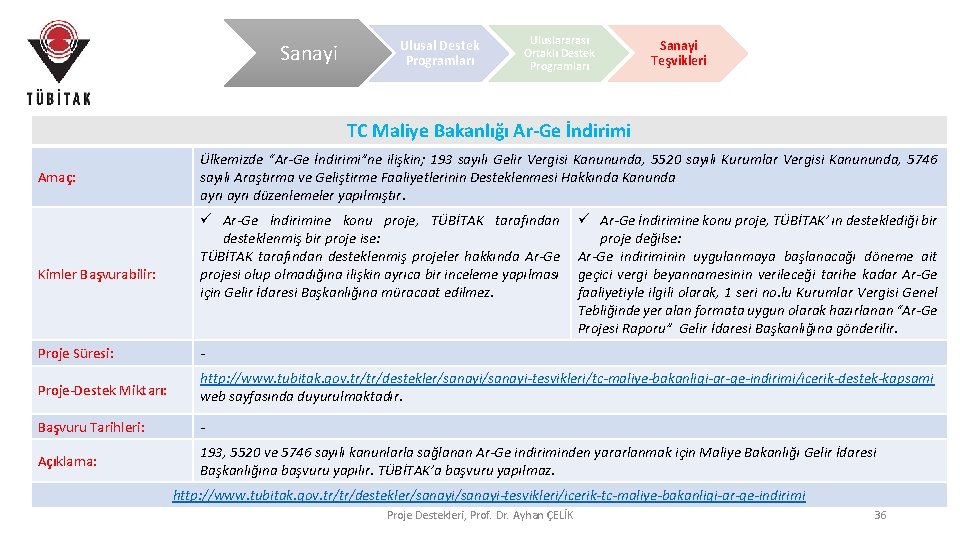 Sanayi Ulusal Destek Programları Uluslararası Ortaklı Destek Programları Sanayi Teşvikleri TC Maliye Bakanlığı Ar-Ge Sanayi Ulusal Destek Programları Uluslararası Ortaklı Destek Programları Sanayi Teşvikleri TC Maliye Bakanlığı Ar-Ge