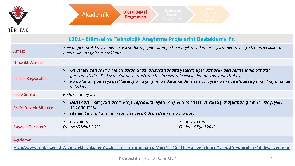 Akademik Ulusal Destek Programları Uluslararası Destek Programları Konuk Araştırmacı Destek Programları 1001 - Bilimsel Akademik Ulusal Destek Programları Uluslararası Destek Programları Konuk Araştırmacı Destek Programları 1001 - Bilimsel