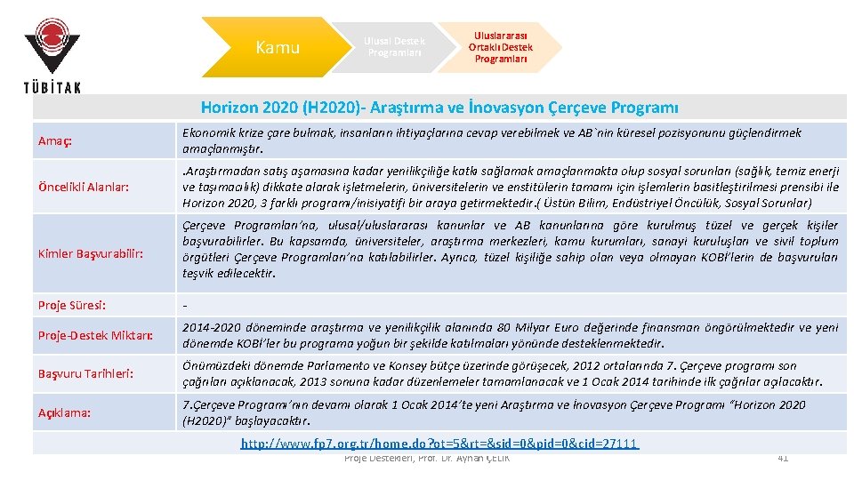 Kamu Ulusal Destek Programları Uluslararası Ortaklı Destek Programları Horizon 2020 (H 2020)- Araştırma ve Kamu Ulusal Destek Programları Uluslararası Ortaklı Destek Programları Horizon 2020 (H 2020)- Araştırma ve