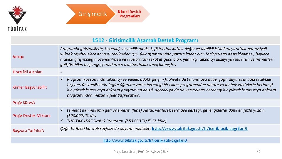Girişimcilik Ulusal Destek Programları 1512 - Girişimcilik Aşamalı Destek Programı Amaç: Programla girişimcilerin, teknoloji Girişimcilik Ulusal Destek Programları 1512 - Girişimcilik Aşamalı Destek Programı Amaç: Programla girişimcilerin, teknoloji