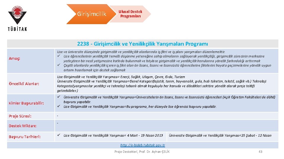 Girişimcilik Ulusal Destek Programları 2238 - Girişimcilik ve Yenilikçilik Yarışmaları Programı Amaç: Lise ve Girişimcilik Ulusal Destek Programları 2238 - Girişimcilik ve Yenilikçilik Yarışmaları Programı Amaç: Lise ve