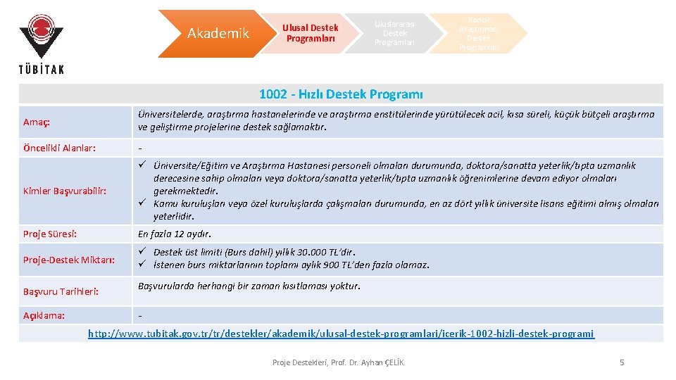Akademik Ulusal Destek Programları Uluslararası Destek Programları Konuk Araştırmacı Destek Programları 1002 - Hızlı Akademik Ulusal Destek Programları Uluslararası Destek Programları Konuk Araştırmacı Destek Programları 1002 - Hızlı
