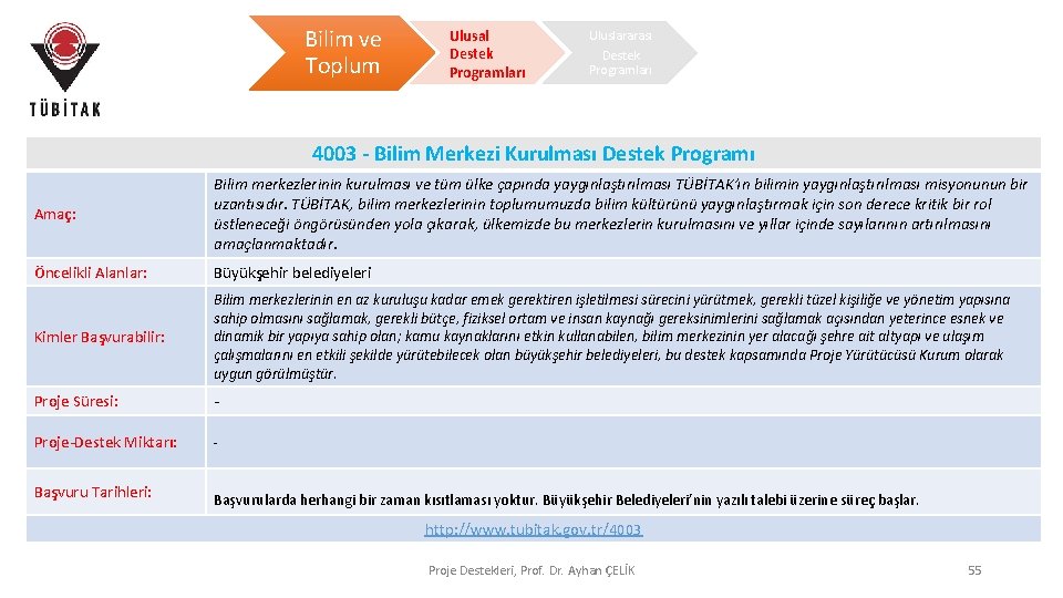 Bilim ve Toplum Ulusal Destek Programları Uluslararası Destek Programları 4003 - Bilim Merkezi Kurulması Bilim ve Toplum Ulusal Destek Programları Uluslararası Destek Programları 4003 - Bilim Merkezi Kurulması