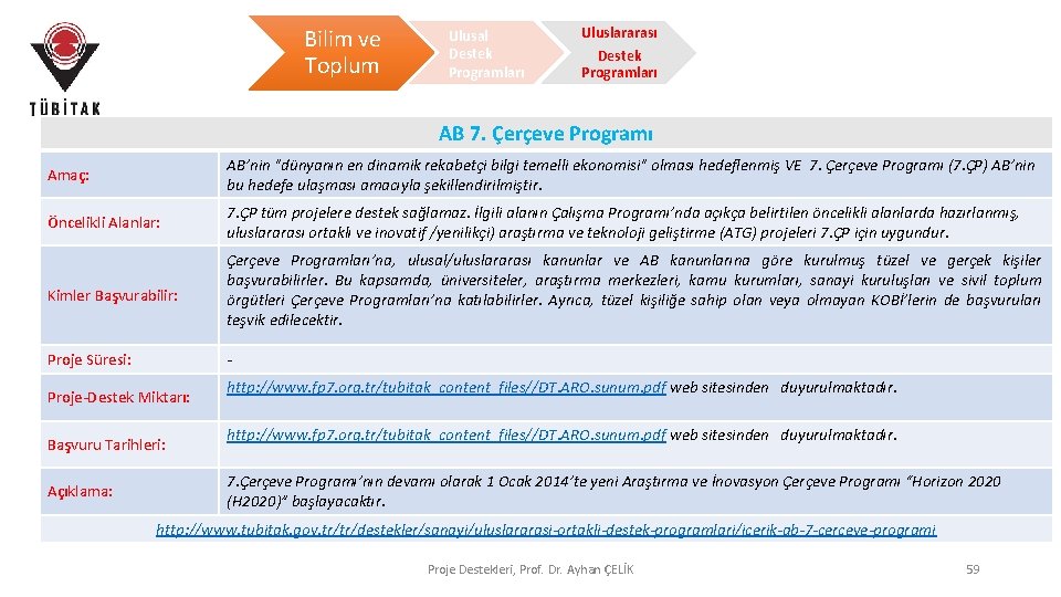 Bilim ve Toplum Ulusal Destek Programları Uluslararası Destek Programları AB 7. Çerçeve Programı Amaç: Bilim ve Toplum Ulusal Destek Programları Uluslararası Destek Programları AB 7. Çerçeve Programı Amaç: