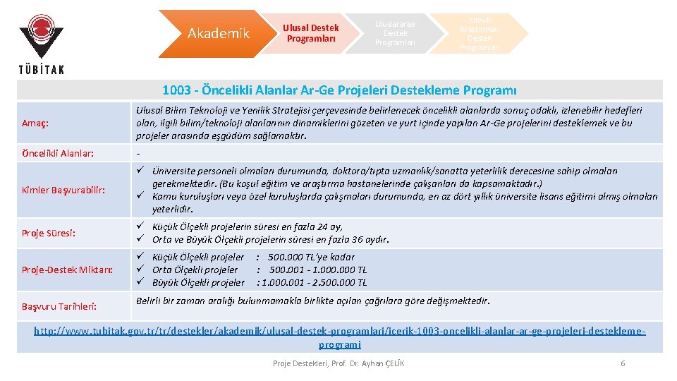Akademik Ulusal Destek Programları Uluslararası Destek Programları Konuk Araştırmacı Destek Programları 1003 - Öncelikli Akademik Ulusal Destek Programları Uluslararası Destek Programları Konuk Araştırmacı Destek Programları 1003 - Öncelikli