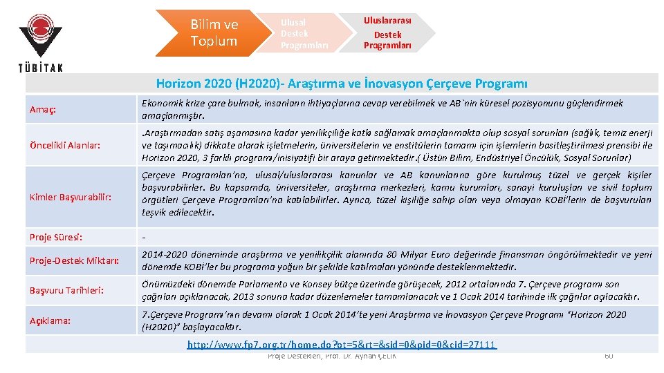 Bilim ve Toplum Ulusal Destek Programları Uluslararası Destek Programları Horizon 2020 (H 2020)- Araştırma Bilim ve Toplum Ulusal Destek Programları Uluslararası Destek Programları Horizon 2020 (H 2020)- Araştırma