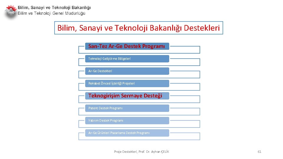 Bilim, Sanayi ve Teknoloji Bakanlığı Destekleri San-Tez Ar-Ge Destek Programı Teknoloji Geliştirme Bölgeleri Ar-Ge Bilim, Sanayi ve Teknoloji Bakanlığı Destekleri San-Tez Ar-Ge Destek Programı Teknoloji Geliştirme Bölgeleri Ar-Ge