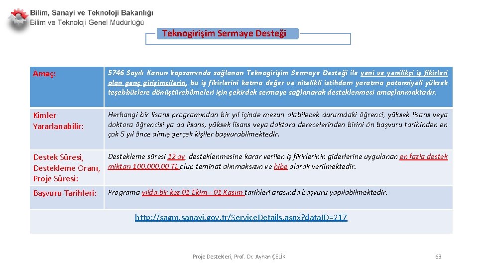 Teknogirişim Sermaye Desteği Amaç: 5746 Sayılı Kanun kapsamında sağlanan Teknogirişim Sermaye Desteği ile yeni Teknogirişim Sermaye Desteği Amaç: 5746 Sayılı Kanun kapsamında sağlanan Teknogirişim Sermaye Desteği ile yeni
