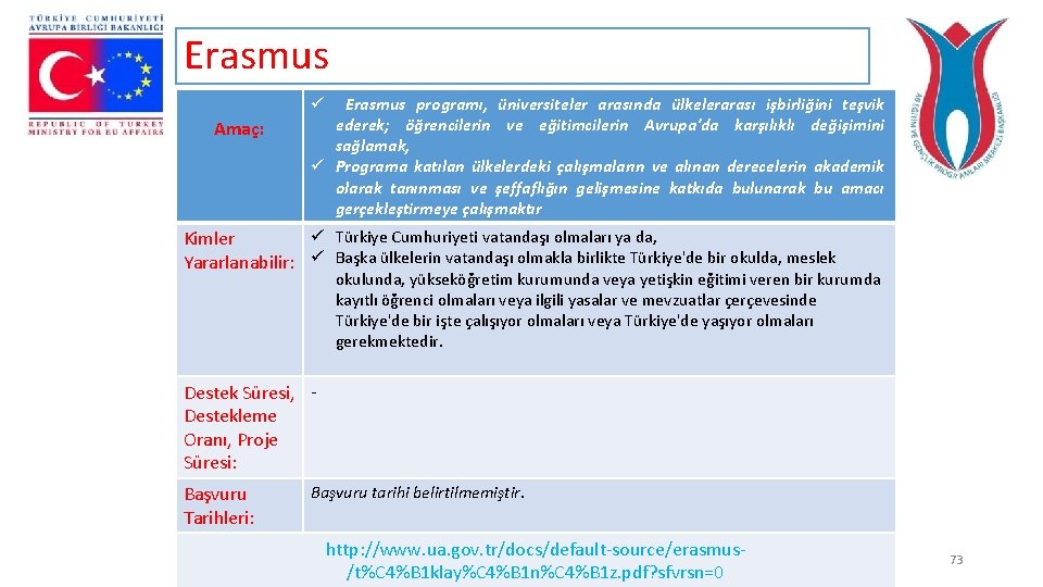 Erasmus programı, üniversiteler arasında ülkelerarası işbirliğini teşvik ederek; öğrencilerin ve eğitimcilerin Avrupa'da karşılıklı değişimini Erasmus programı, üniversiteler arasında ülkelerarası işbirliğini teşvik ederek; öğrencilerin ve eğitimcilerin Avrupa'da karşılıklı değişimini