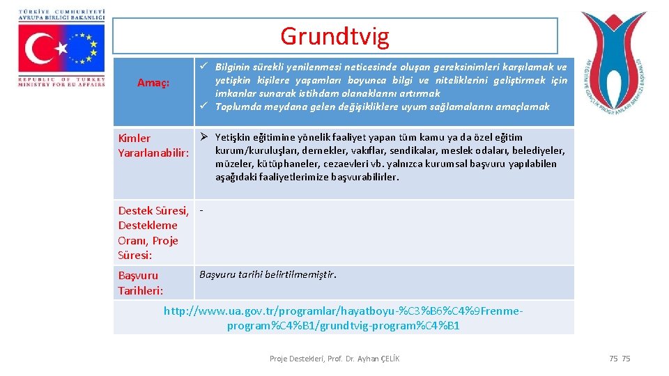 Grundtvig Amaç: ü Bilginin sürekli yenilenmesi neticesinde oluşan gereksinimleri karşılamak ve yetişkin kişilere yaşamları Grundtvig Amaç: ü Bilginin sürekli yenilenmesi neticesinde oluşan gereksinimleri karşılamak ve yetişkin kişilere yaşamları