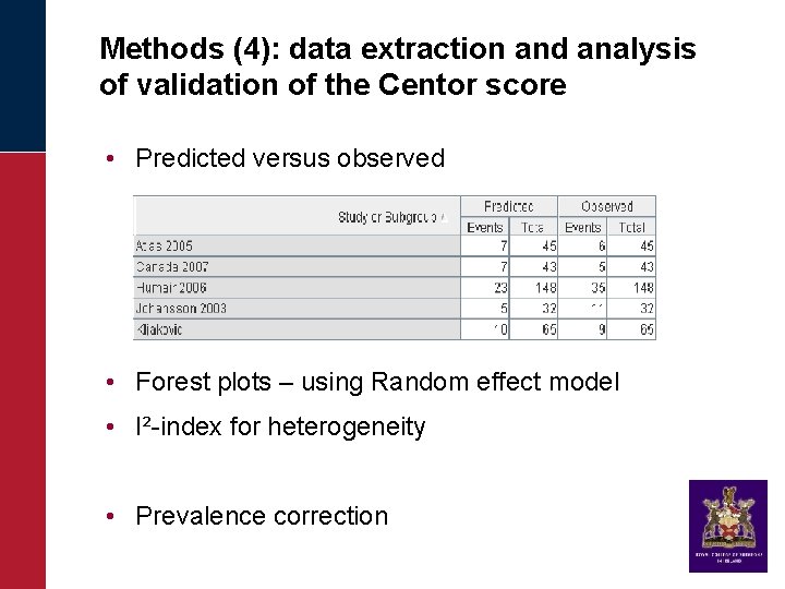 Methods (4): data extraction and analysis of validation of the Centor score • Predicted