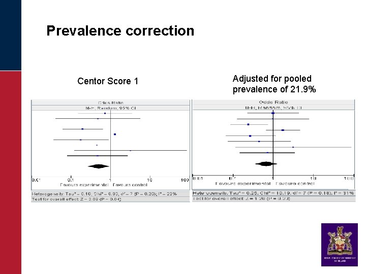 Prevalence correction Centor Score 1 Adjusted for pooled prevalence of 21. 9% 