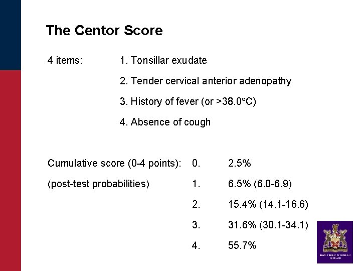 The Centor Score 4 items: 1. Tonsillar exudate 2. Tender cervical anterior adenopathy 3.
