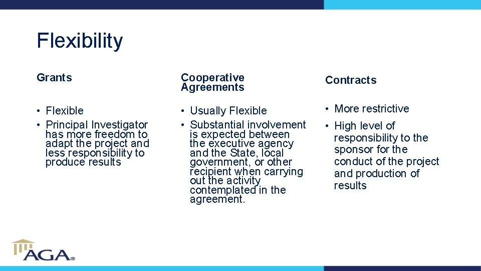 Flexibility Grants Cooperative Agreements Contracts • Flexible • Principal Investigator has more freedom to