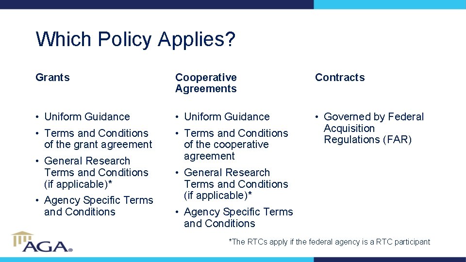 Which Policy Applies? Grants Cooperative Agreements Contracts • Uniform Guidance • Terms and Conditions