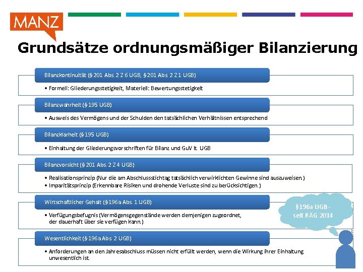 Grundsätze ordnungsmäßiger Bilanzierung Bilanzkontinuität (§ 201 Abs. 2 Z 6 UGB, § 201 Abs.