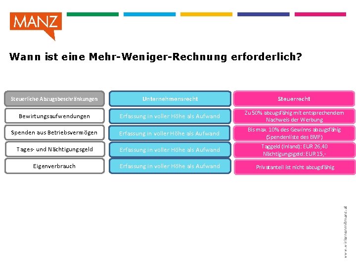 Wann ist eine Mehr-Weniger-Rechnung erforderlich? Unternehmensrecht Steuerrecht Bewirtungsaufwendungen Erfassung in voller Höhe als Aufwand