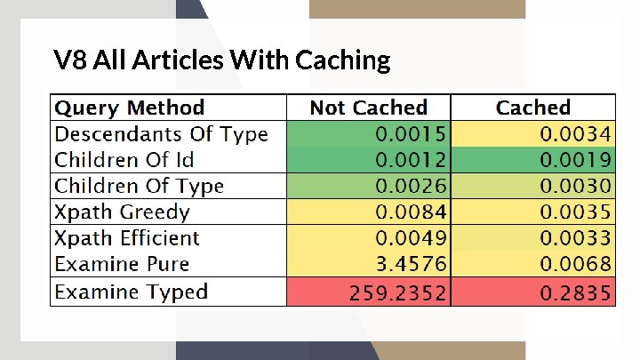 V 8 All Articles With Caching 