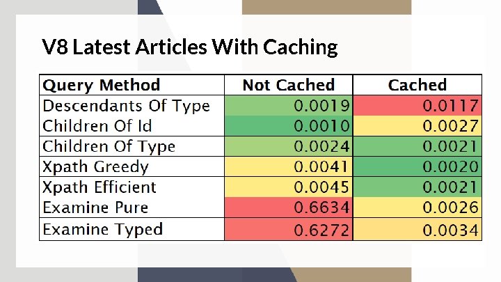 V 8 Latest Articles With Caching 